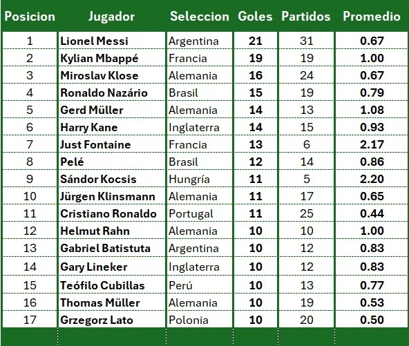 Excell Goleadores