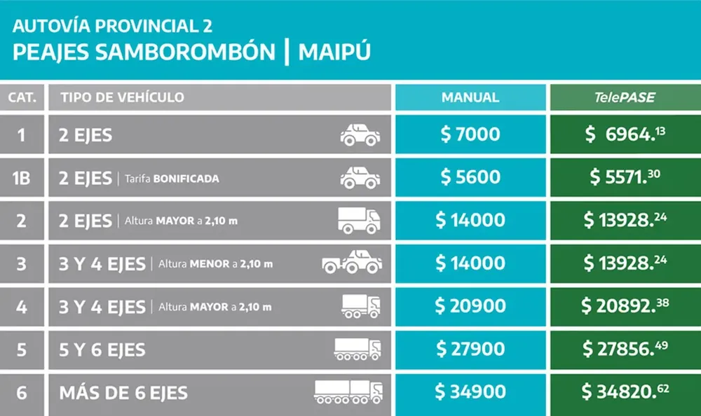 peajes samboronbom