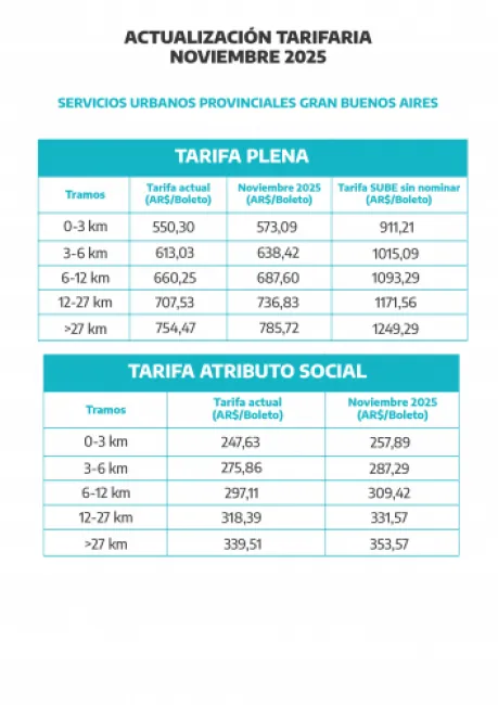 Tarifas nov. 25 gran bs as_2