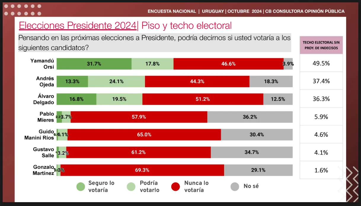 multimedia.normal.98feb21331a7d7cd.RW5jdWVzdGEgVXJ1Z3VheV9ub3JtYWwud2VicA==