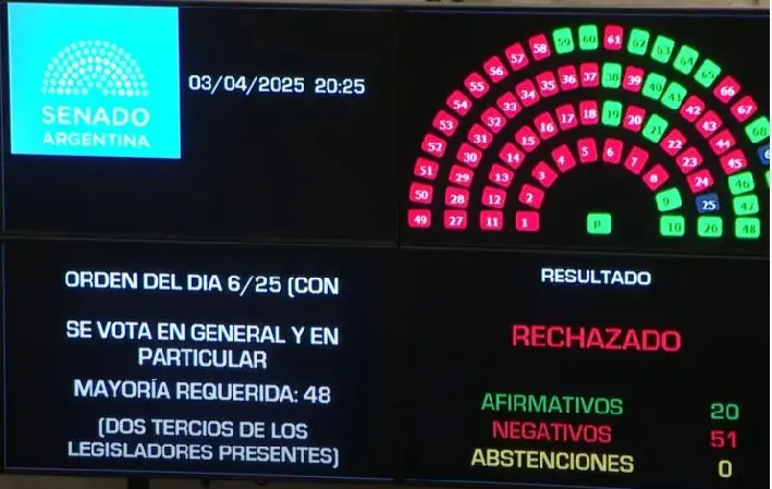 senado3-4-2025
