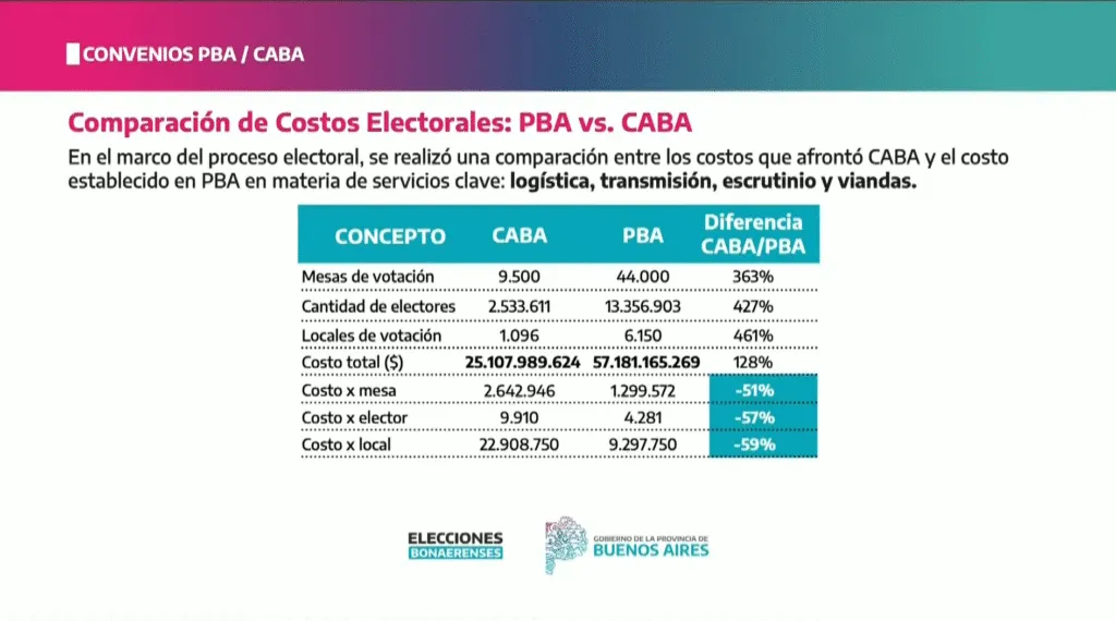 comparacion elecciones