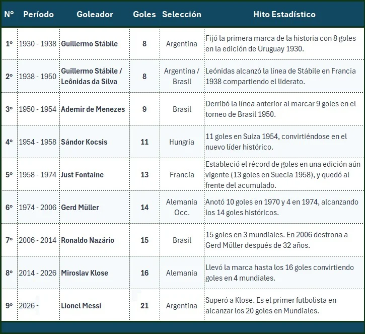 Excell Goleadores Acumulado