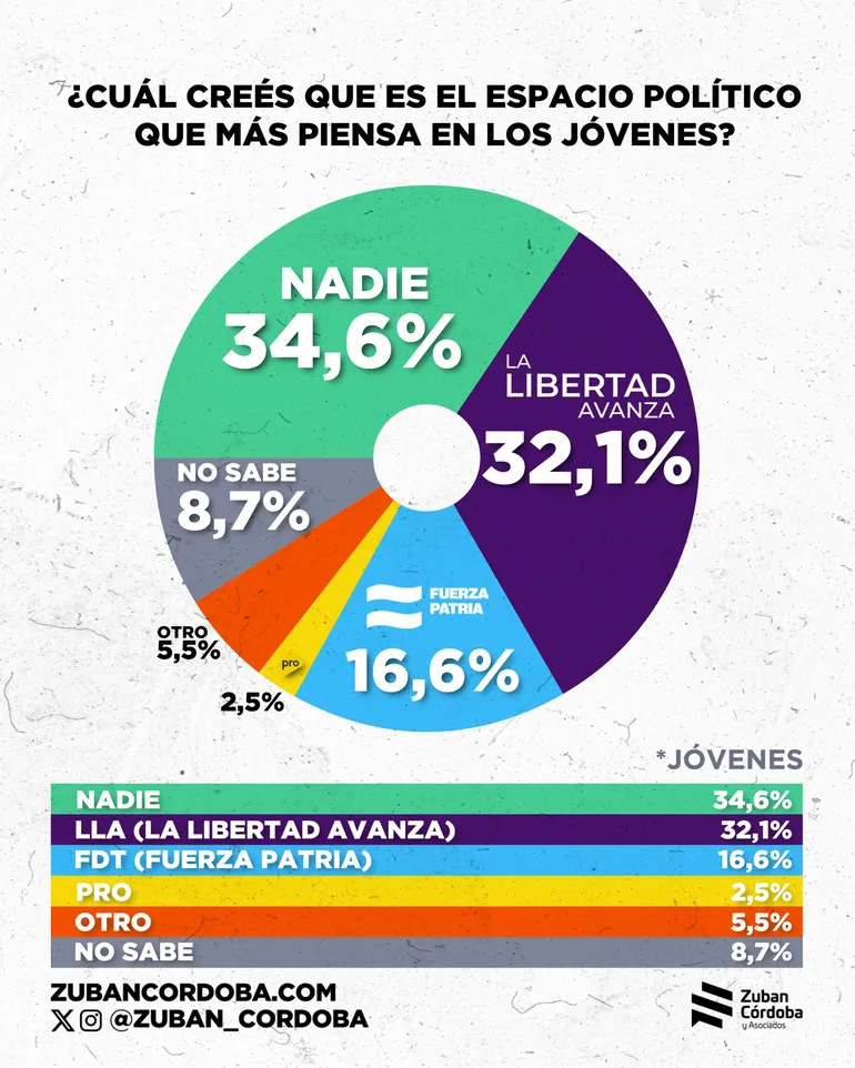 jovenes-politica-6