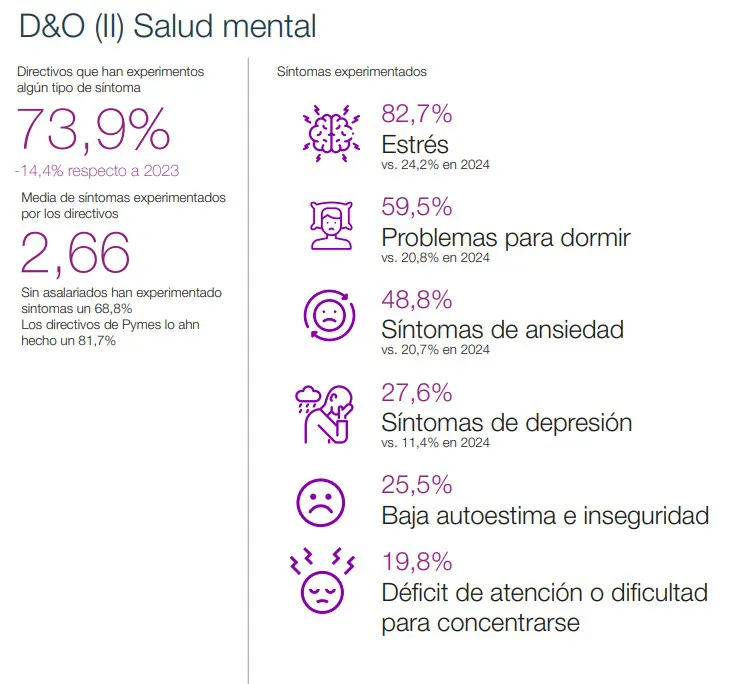 salud-mental-directivos-hiscox