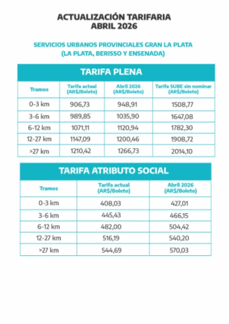 Tarifas-abril-2026-1