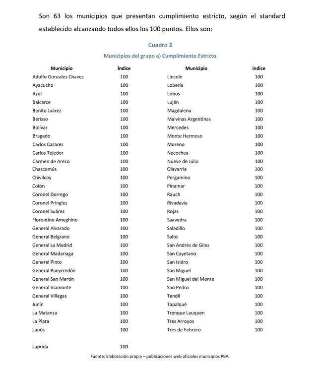 Tabla con municipios de máxima transparencia fiscal